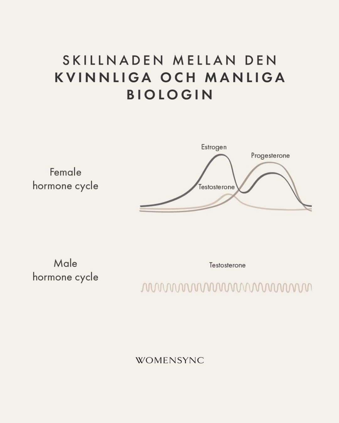 Skillnaderna mellan den kvinnliga och manliga biologin och varför kvinnohälsa åsidosatts
