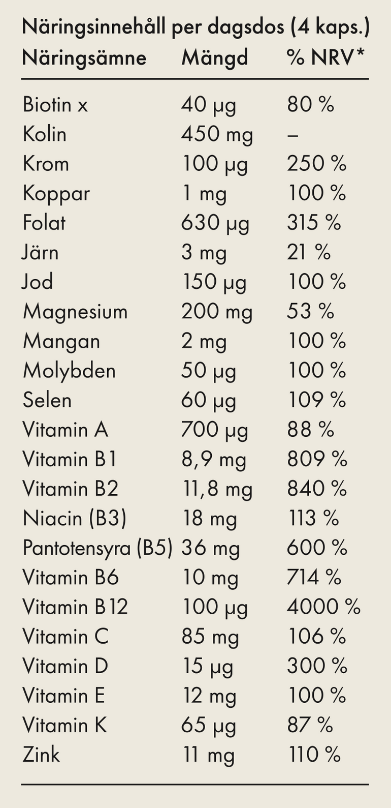 näringsinnehåll fertility supplement